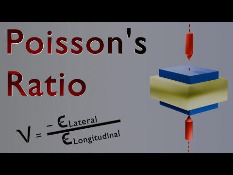 Understanding Poisson's Ratio Concept