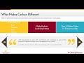 University of Minnesota – Carlson School of Management Full-Time MBA Information Session