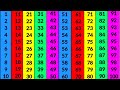 Ginti 1 Se 100 Tak Ginti गिनती 100 तक 123 Numbers Counting Songs For Preschool Ginti G