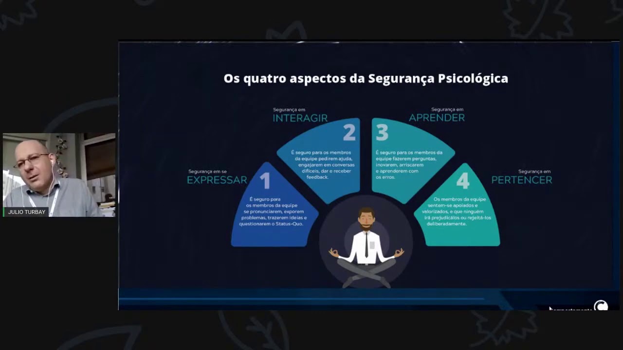 Os 4 Aspectos básicos da segurança psicológica