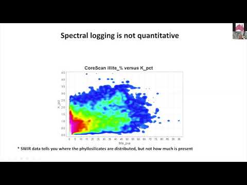 Calculating quantitative alteration mineralogy from assay data
