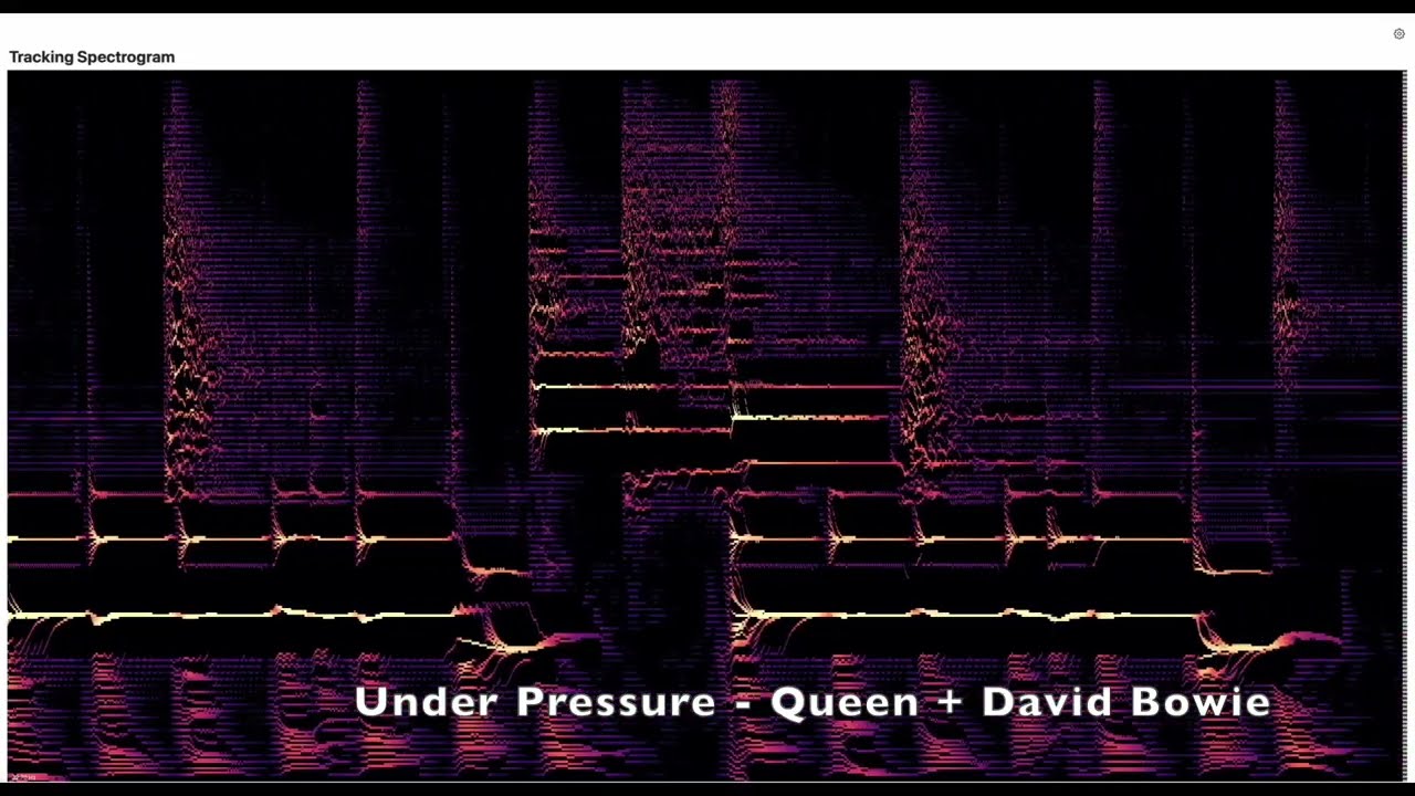 Mel-frequency scale spectrograms