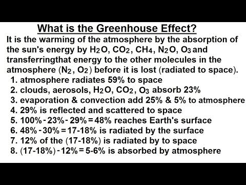 Astronomy Ch 9 1 Earth s Atmosphere 1 of 61 Atmospheric Content