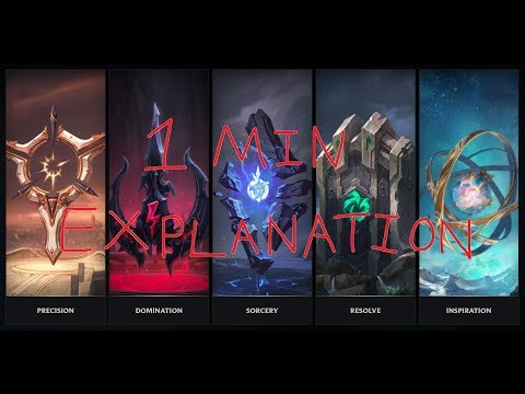 League runes explained in 1 min
