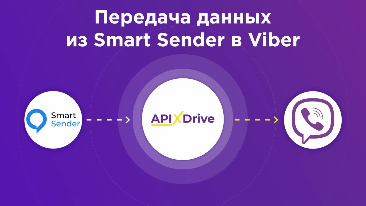 Как настроить выгрузку новых чатов из Smart Sender в виде уведомлений в Viber?