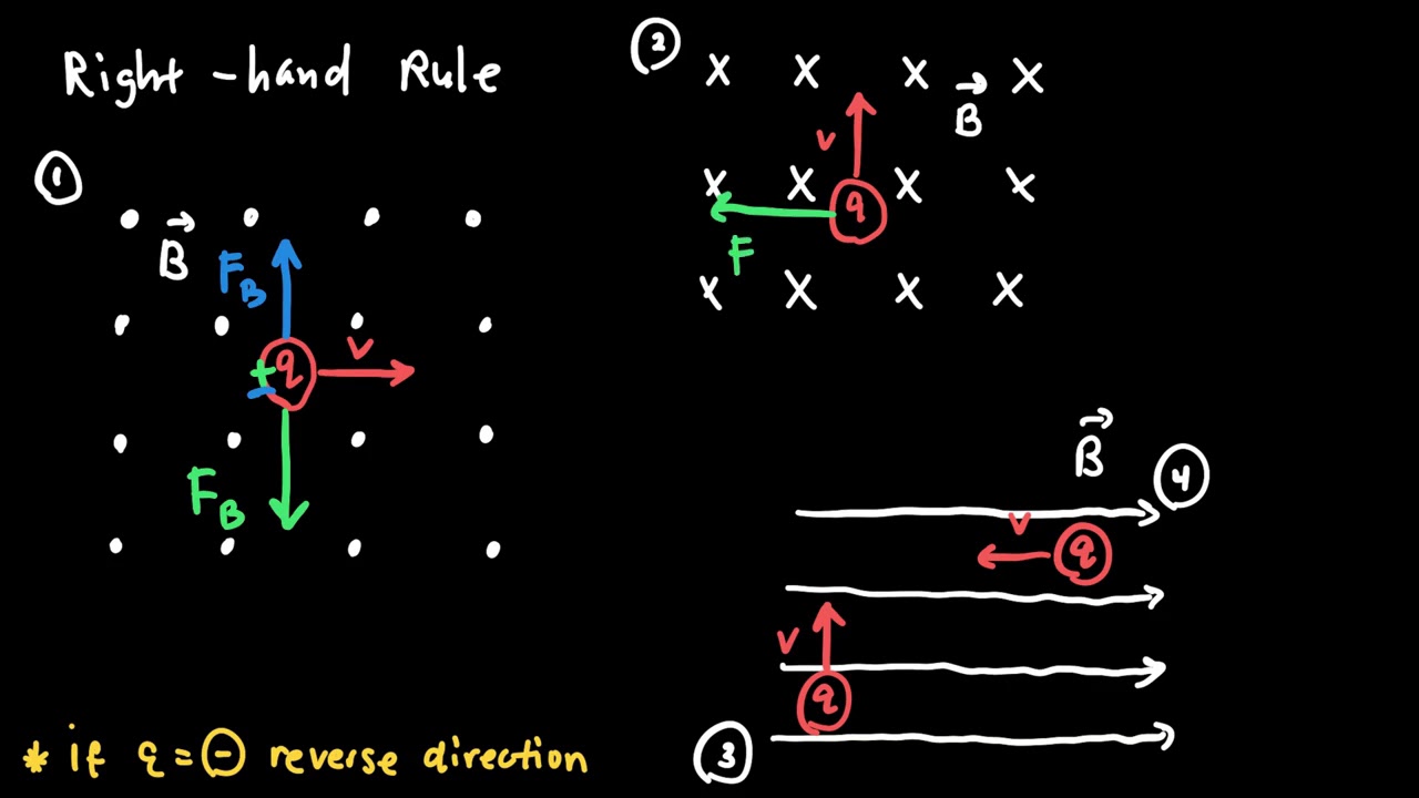 AP Physics 2 Magnetism and Electromagnetic Induction Review
