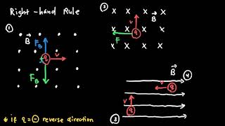 AP Physics 2 Magnetism and Electromagnetic Induction Review