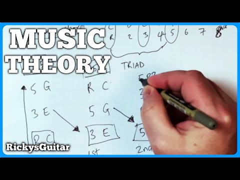 Triad Inversions Explained in Under 3 Minutes