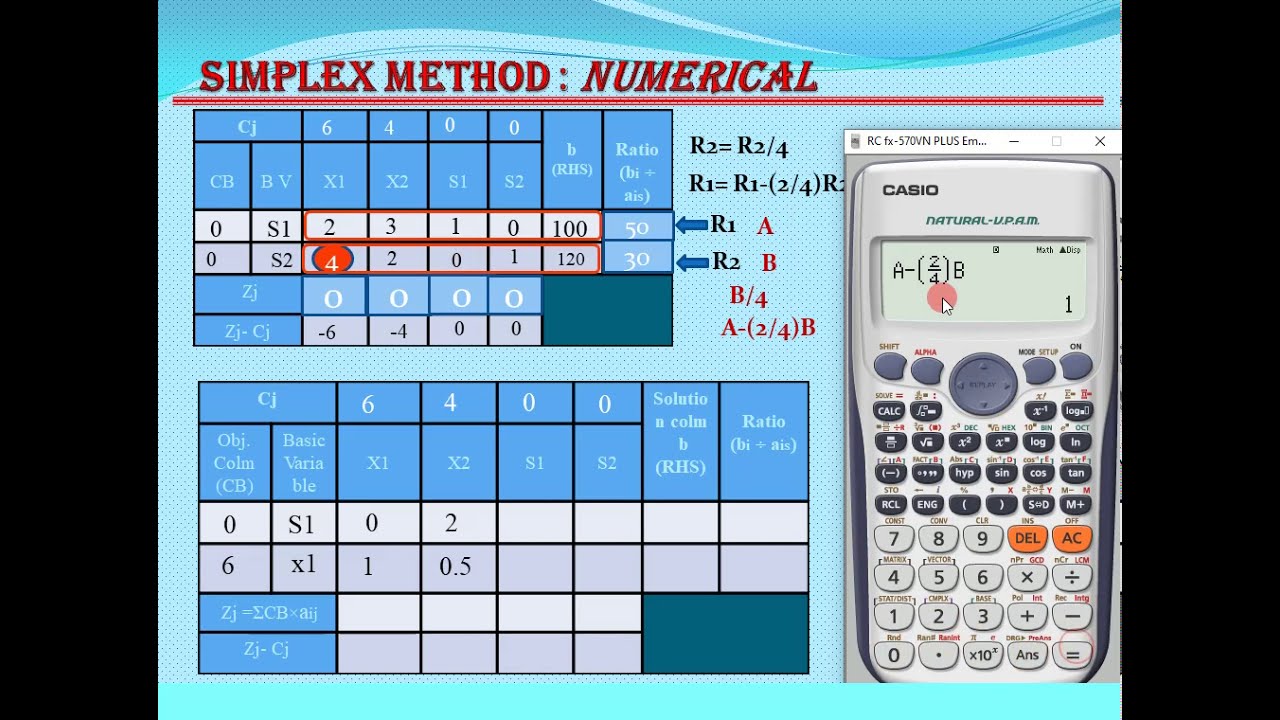 Maximization by Simplex Method using calculator | LPP