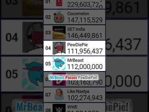 YouTube Thumbnail