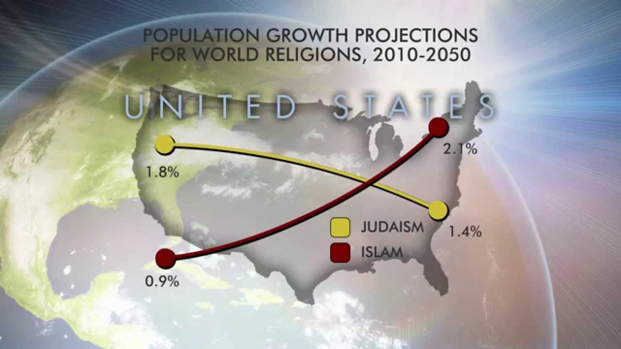 Religious Population Projections | Encounter
