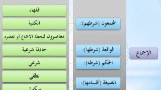 صورة شرح الورقات 14 من 19 - عامر بهجت