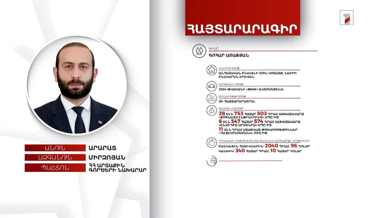 2 անշարժ գույք, 59 հազար դոլար, 5 մլն 496 հազար դրամ. ՀՀ ԱԳ նախարար Արարատ Միրզոյանի հայտարարագիրը