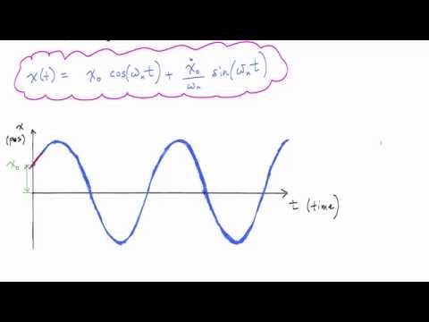Intoduction to Undamped Free Vibration of SDOF (2/2) - Structural Dynamics
