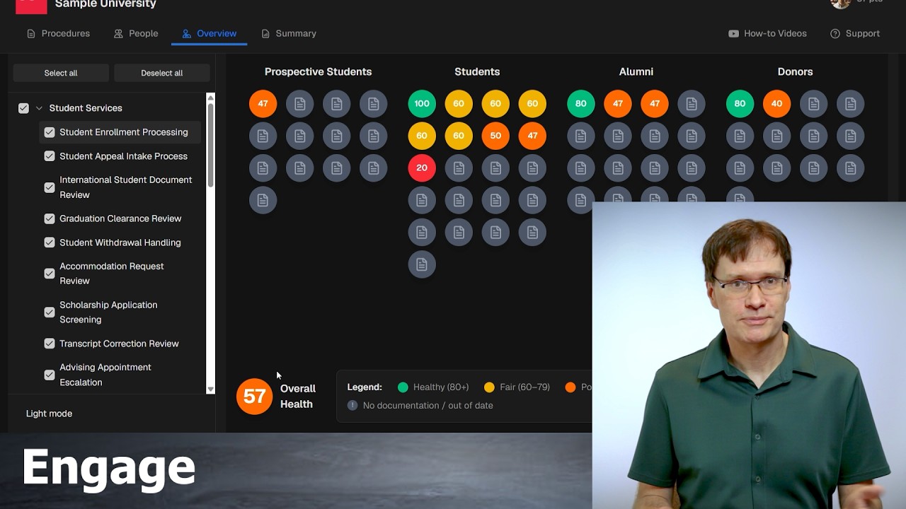 Engage app screenshot showing a procedures management dashboard