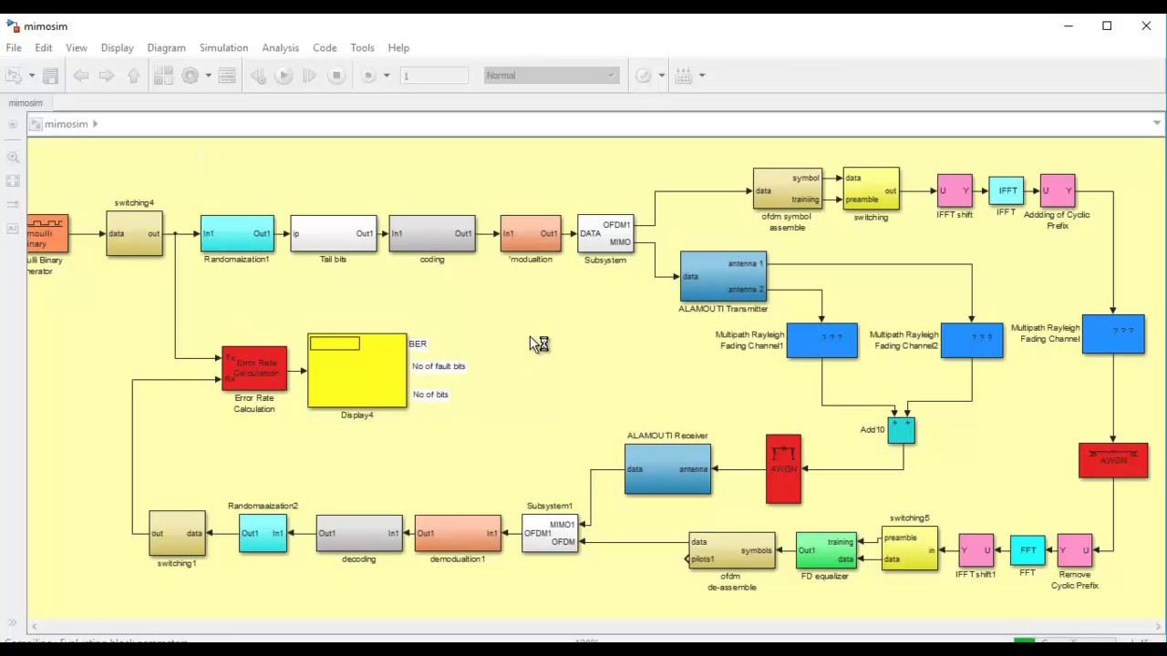 Self Interference in Full Duplex Multi User MIMO Channels matlab projects
