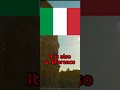The Meaning of the Italian Flag! 🇮🇹 #shorts #geography #viral #flag #italy #rome