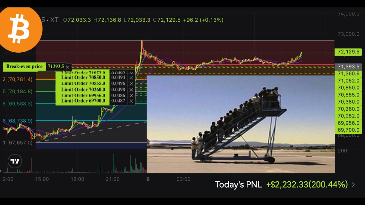 ЖДЕТЕ БИТКОИН ЕЩЕ НИЖЕ? 🟢  ТРЕЙДИНГ В ПРЯМОМ ЭФИРИУМЕ