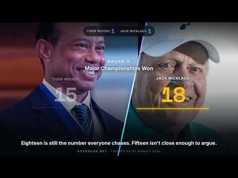 Tiger Woods vs Jack Nicklaus