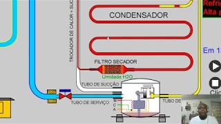 Vácuo e carga de gás no sistema de refrigeração.