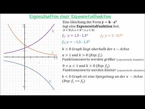 Eigenschaften Exponentialfunktion