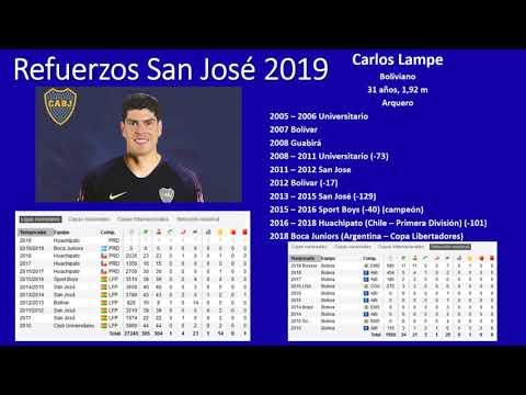 Ficha de Carlos Lampe, Análisis Royal Pari 0 - 1 San Jose, Calificación y amistoso con Binacional FC
