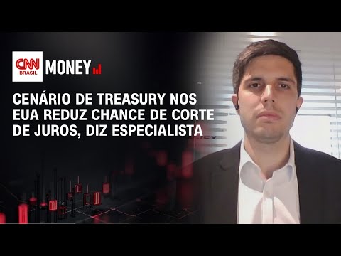 Gráfico de monitoramento de juros do Fed