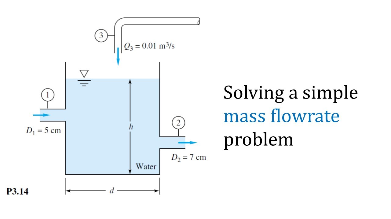 Fluid Mechanics Mass Conservation Simple Problem
