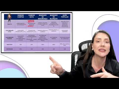 Constitutional Remedies for VUNESP | Constitutional Law | Adriane Fauth