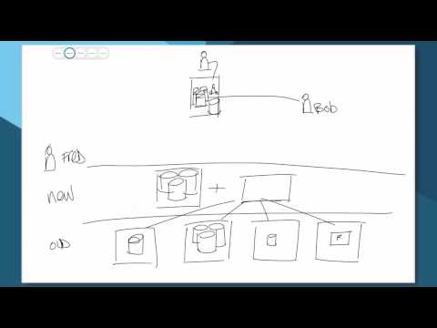 Technical 301 - Storage Whiteboard - VSAN VVOL