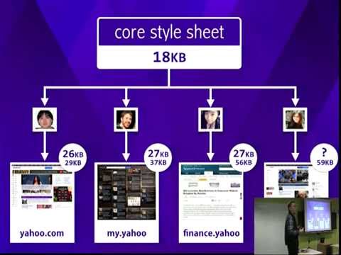 Atomic CSS by Thierry Koblentz @ FEDLondon