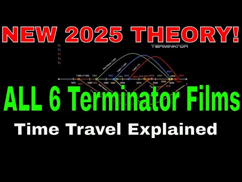 2024 Terminator Timeline New Explanation for all 6 Films