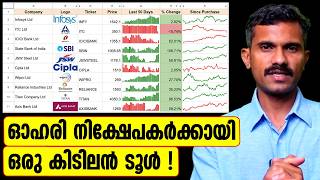 Google Sheets Stock Tracker for Beginners | Share Market Malayalam