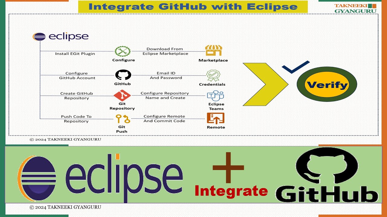 GitHub and Eclipse Integration Tutorial: Push Code from Eclipse to GitHub
