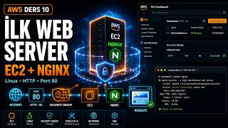 AWS üzerinde ilk gerçek web sunucumuzu kuruyoruz! 🚀🌐