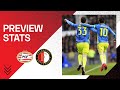 PREVIEW STATS | PSV ??. Feyenoord