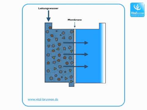 download lagu mp3 mp4 Umkehrosmose Einfach Erklrt, download lagu Umkehrosmose Einfach Erklrt gratis, unduh video klip Umkehrosmose Einfach Erklrt