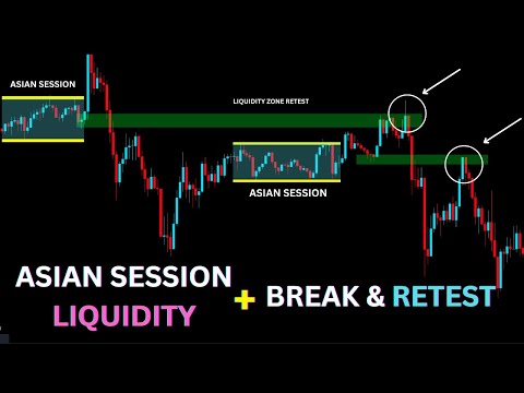 The Ultimate Asian Session Liquidity Strategy Trading Break And Retest -  Works Like MAGIC