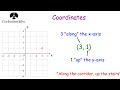 Coordinates Corbettmaths