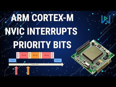 Cortex-M Interrupt Priority Bits & NVIC Grouping Explained