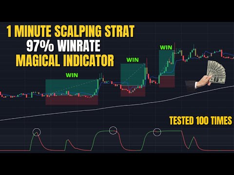 I Tested This 97% WINRATE 1 Minute Scalping Strategy - TESTED 100 TIMES