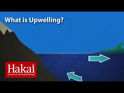 What is Upwelling?