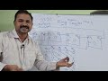 Ring Counter In Digital Electronics Digital Logic Design