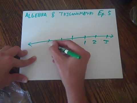 Algebra and Trigonometry.  Distance between Number Line Points.
