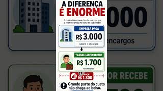 LULA CULPOU O SALÁRIO BAIXO — MAS E O PESO DA CLT?
