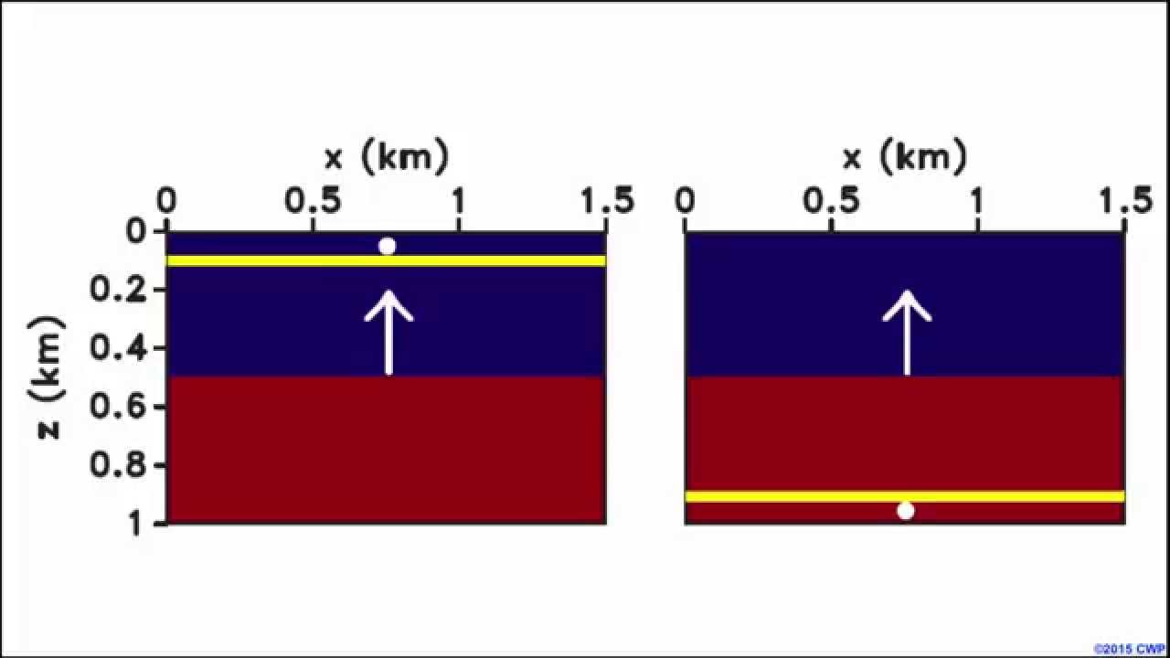 Reverse-time migration with converted waves