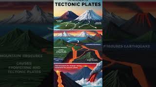 Understanding Tectonic Activity: Earthquakes, Volcanoes, and Mountains