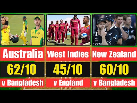 50 Lowest Team Totals In T20 Internationals History (2005-2023)