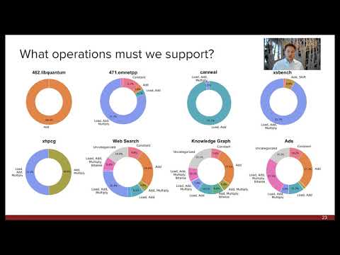 ASPLOS'20 - Session 6B - Classifying Memory Access Patterns for Prefetching