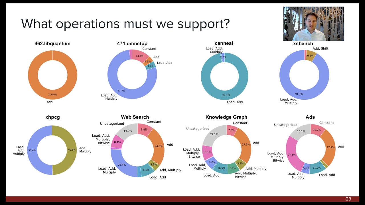 ASPLOS'20 - Session 6B - Classifying Memory Access Patterns for Prefetching